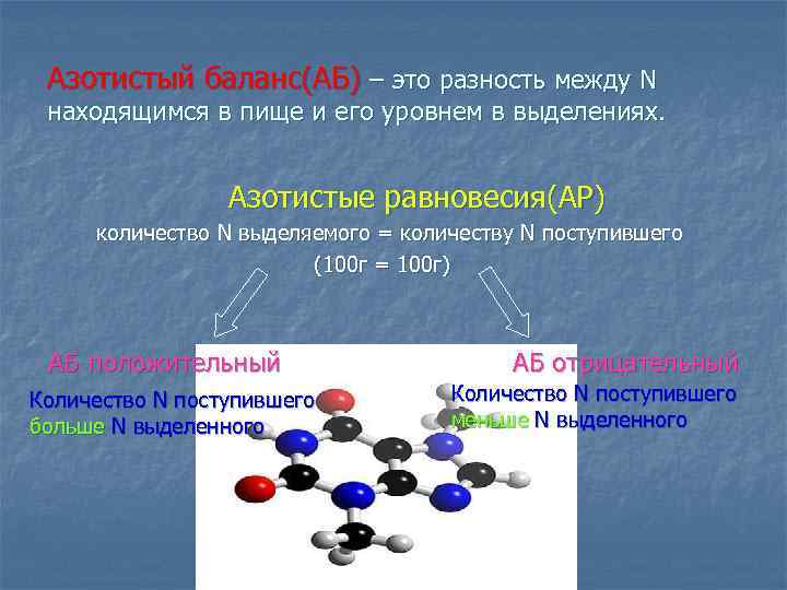 Азотистый баланс(АБ) – это разность между N находящимся в пище и его уровнем в