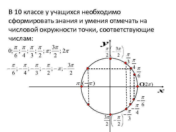 Соответствующие точки. Числовая окружность точка -15п. Отметить на числовой окружности точку, соответствующую числу 10π/3. Соответствие точек числовой окружности числам. Отметьте на числовой окружности.