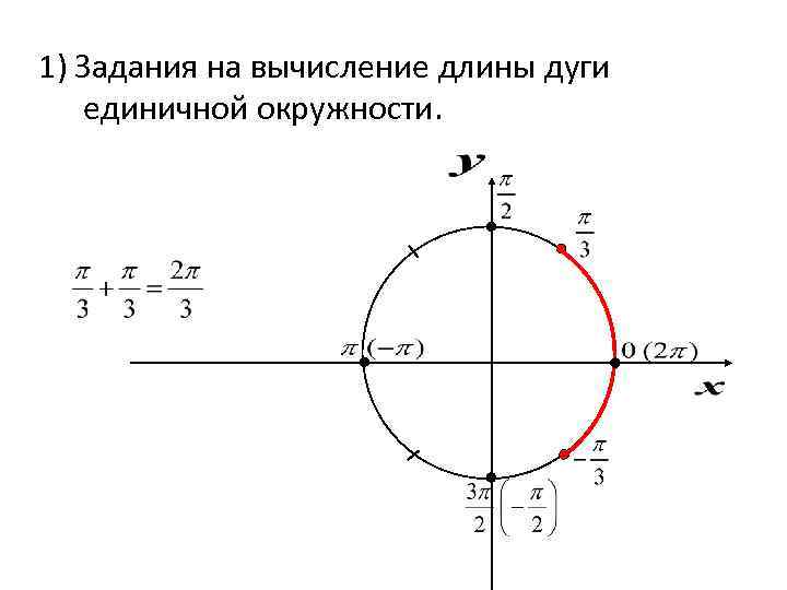 1 на единичной окружности