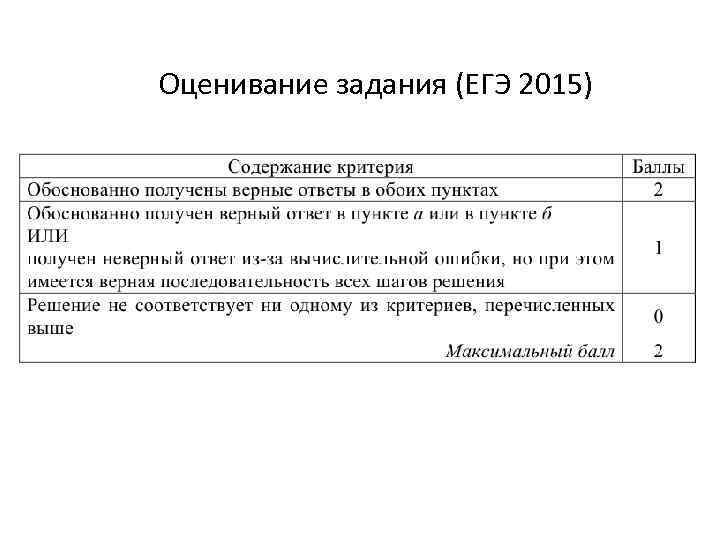 Оценивание задания (ЕГЭ 2015) 