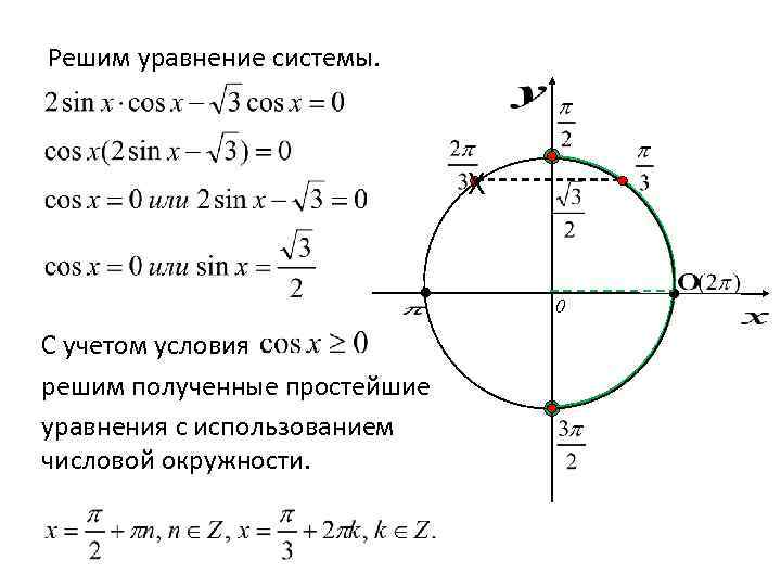 Решим уравнение системы. Х 0 С учетом условия решим полученные простейшие уравнения с использованием