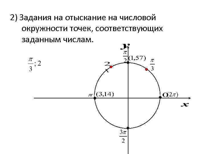 Точки на числовой окружности