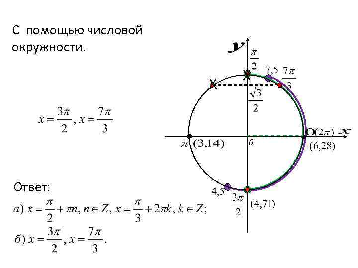 C помощью числовой окружности. Х Х 0 Ответ: 