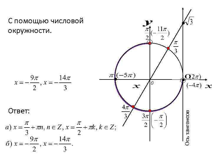 С помощью числовой окружности. Ответ: Ось тангенсов 0 