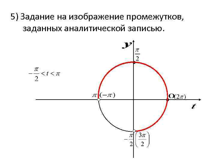 5) Задание на изображение промежутков, заданных аналитической записью. 