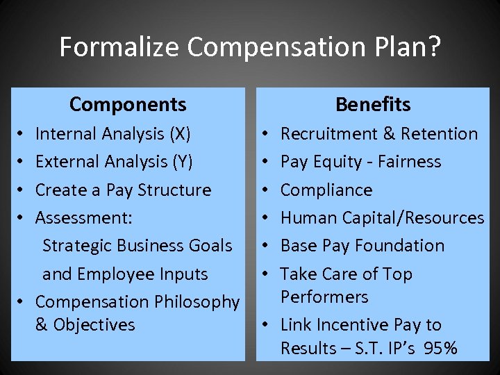 Formalize Compensation Plan? Components Internal Analysis (X) External Analysis (Y) Create a Pay Structure