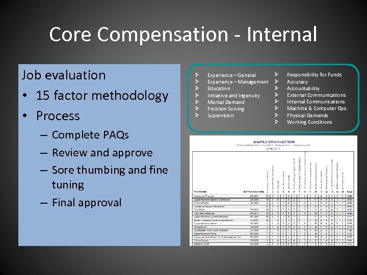 Core Compensation - Internal Job evaluation • 15 factor methodology • Process – Complete