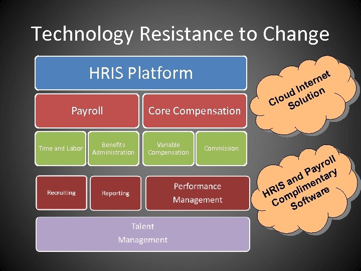 Technology Resistance to Change HRIS Platform Payroll Time and Labor Benefits Administration t Core