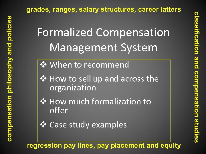 compensation philosophy and policies Formalized Compensation Management System v When to recommend v How