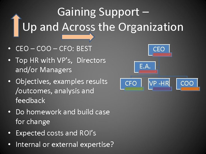 Gaining Support – Up and Across the Organization • CEO – COO – CFO: