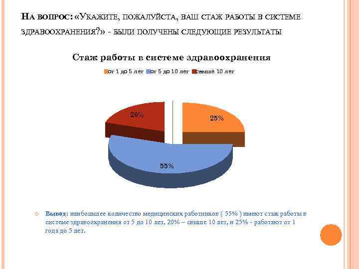 Медицинский колледж вкр презентация