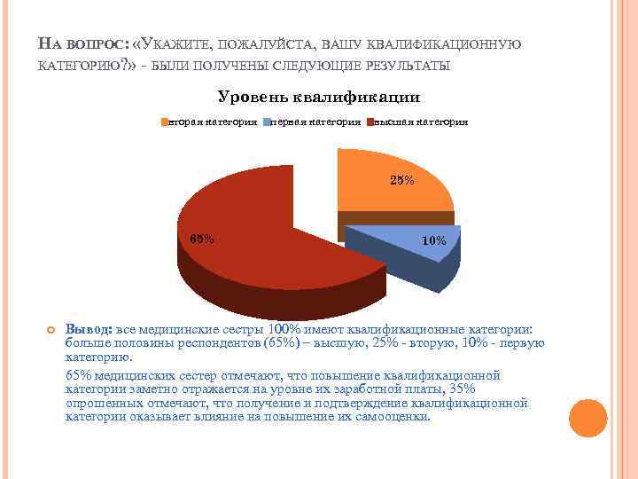 НА ВОПРОС: «УКАЖИТЕ, ПОЖАЛУЙСТА, ВАШУ КВАЛИФИКАЦИОННУЮ КАТЕГОРИЮ? » - БЫЛИ ПОЛУЧЕНЫ СЛЕДУЮЩИЕ РЕЗУЛЬТАТЫ Уровень