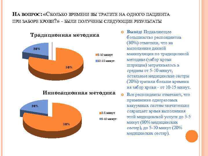 НА ВОПРОС: «СКОЛЬКО ВРЕМЕНИ ВЫ ТРАТИТЕ НА ОДНОГО ПАЦИЕНТА ПРИ ЗАБОРЕ КРОВИ? » -