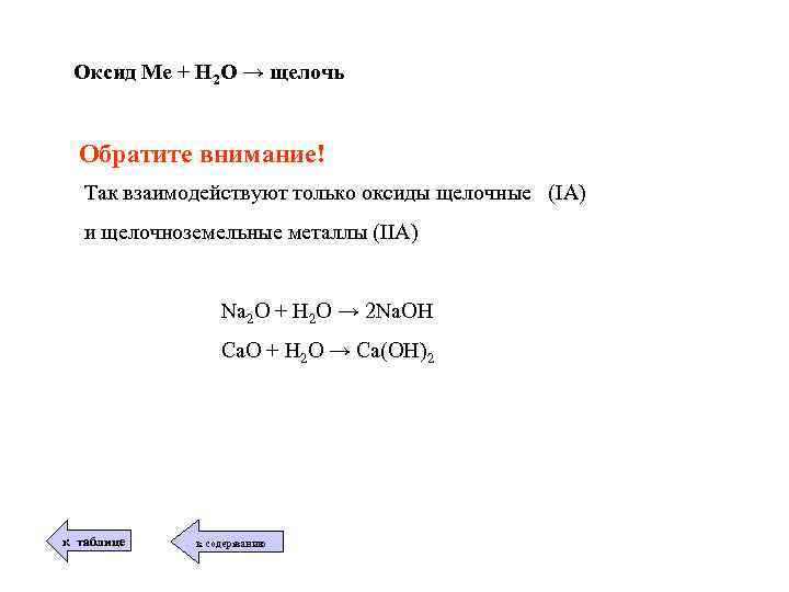 Оксид Ме + Н 2 О → щелочь Обратите внимание! Так взаимодействуют только оксиды