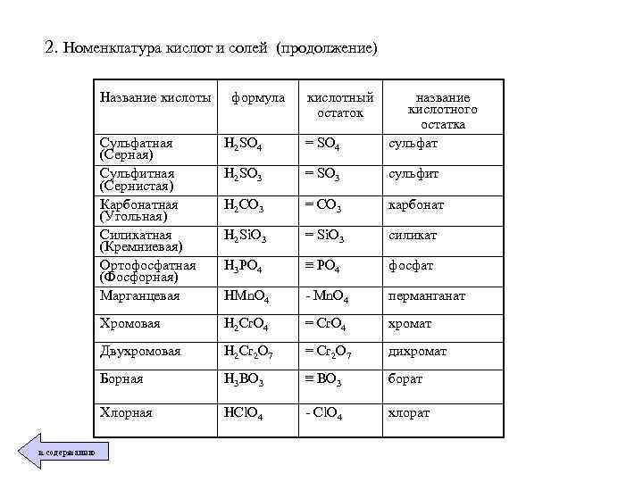 Кислотные оксиды кислоты и кислотные остатки. Номенклатура солей и кислот таблица 8. Номенклатура неорганических кислот и солей таблица. Номенклатура кислот химия 8 класс. Номенклатура кислот и солей таблица 8 класс.