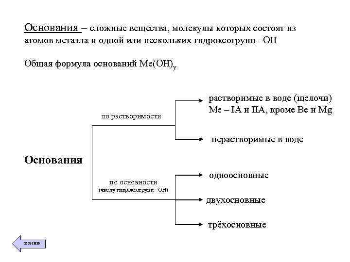 Основания – сложные вещества, молекулы которых состоят из атомов металла и одной или нескольких