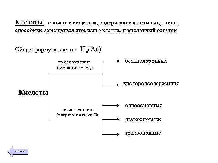 Контрольная работа 3 основные классы неорганических соединений