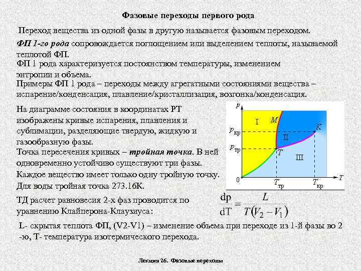 Фазовые переходы первого рода Переход вещества из одной фазы в другую называется фазовым переходом.