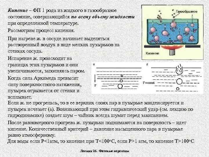 Кипение – ФП 1 рода из жидкого в газообразное состояние, совершающийся по всему объему