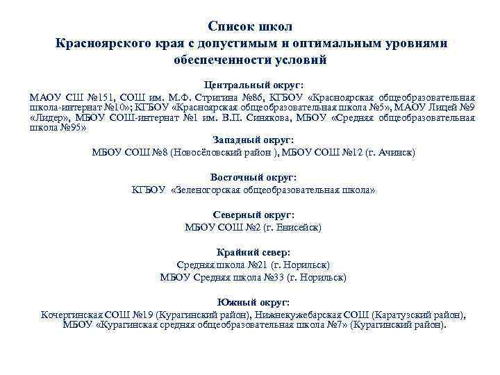 Список школ Красноярского края с допустимым и оптимальным уровнями обеспеченности условий Центральный округ: МАОУ