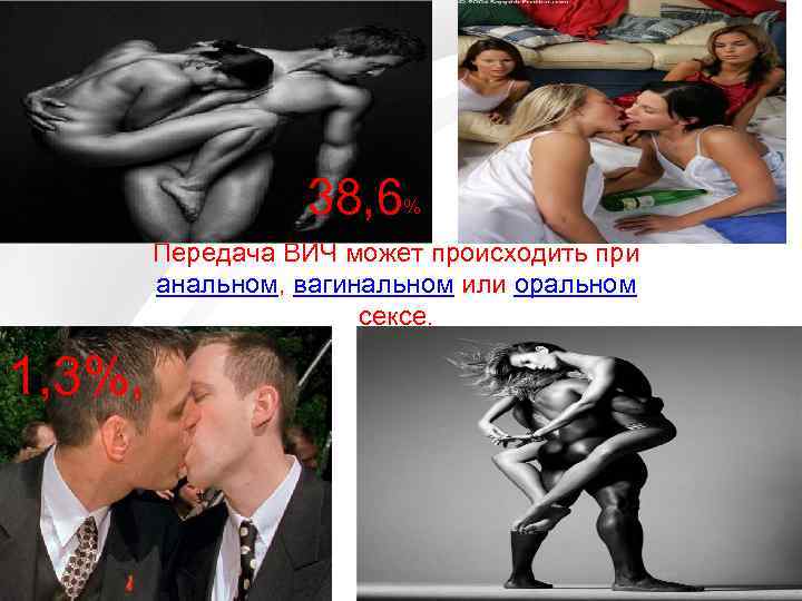 38, 6% Передача ВИЧ может происходить при анальном, вагинальном или оральном сексе. 1, 3%,