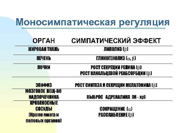 Моносимпатическая регуляция 