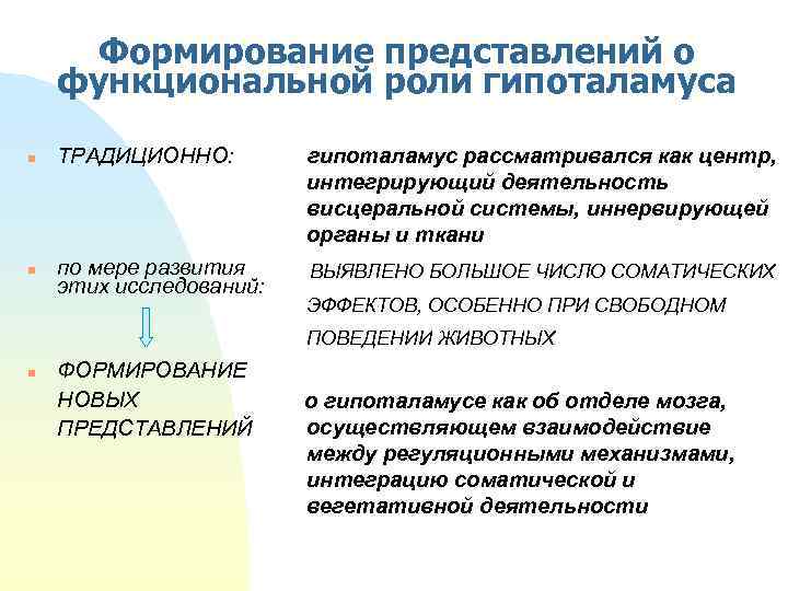 Формирование представлений о функциональной роли гипоталамуса n ТРАДИЦИОННО: гипоталамус рассматривался как центр, интегрирующий деятельность