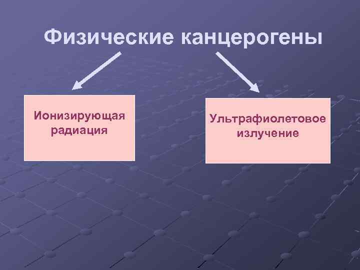 Физические канцерогены Ионизирующая радиация Ультрафиолетовое излучение 