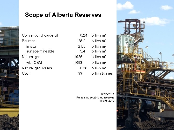 Scope of Alberta Reserves Conventional crude oil Bitumen in situ surface-mineable Natural gas with