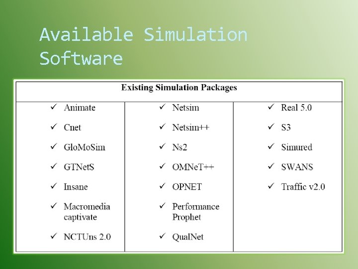 Available Simulation Software 
