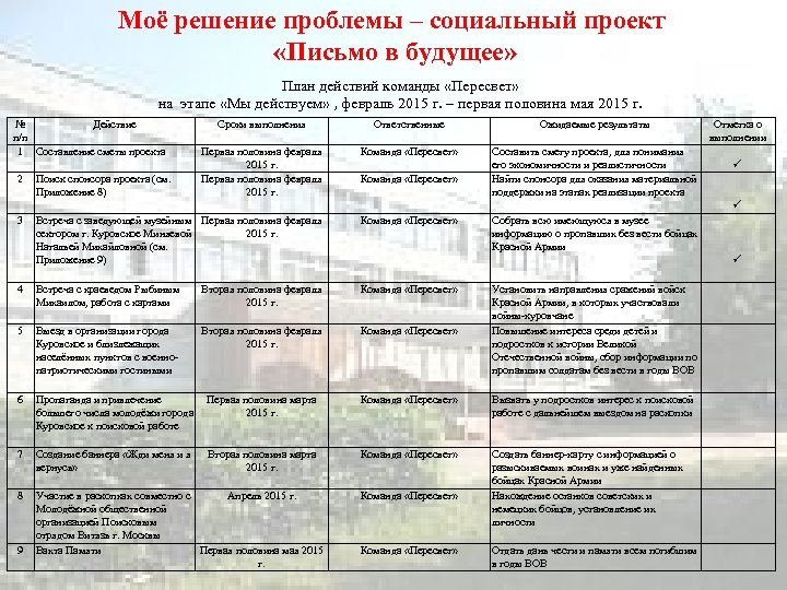 Моё решение проблемы – социальный проект «Письмо в будущее» План действий команды «Пересвет» на