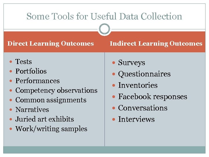 Some Tools for Useful Data Collection Direct Learning Outcomes Tests Portfolios Performances Competency observations