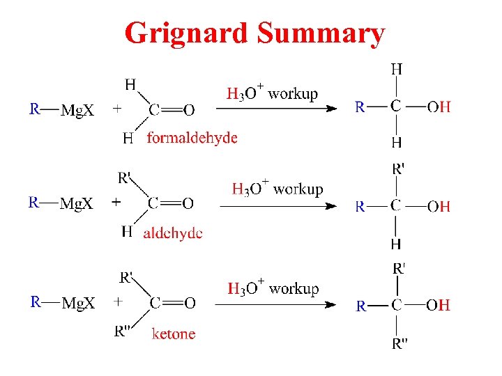 Grignard Summary 