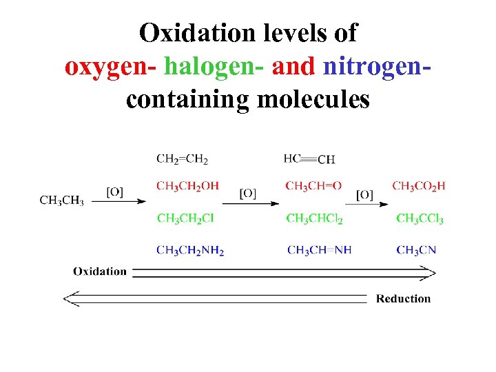 Oxidation levels of oxygen- halogen- and nitrogencontaining molecules 