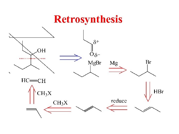 Retrosynthesis 