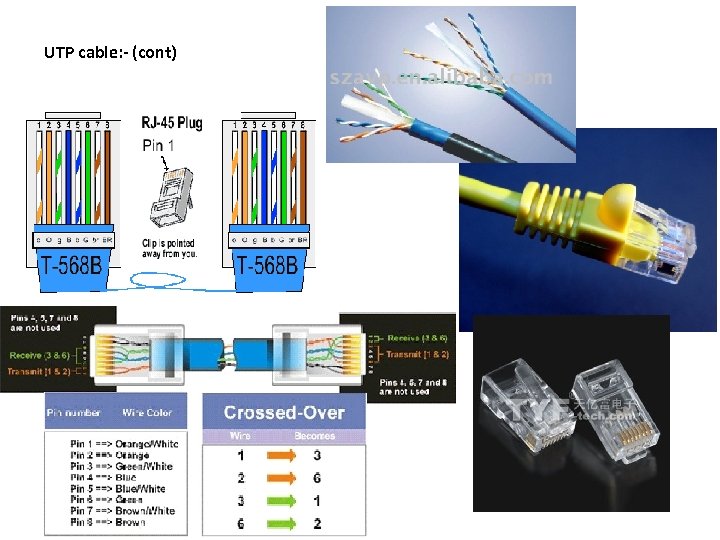 UTP cable: - (cont) 