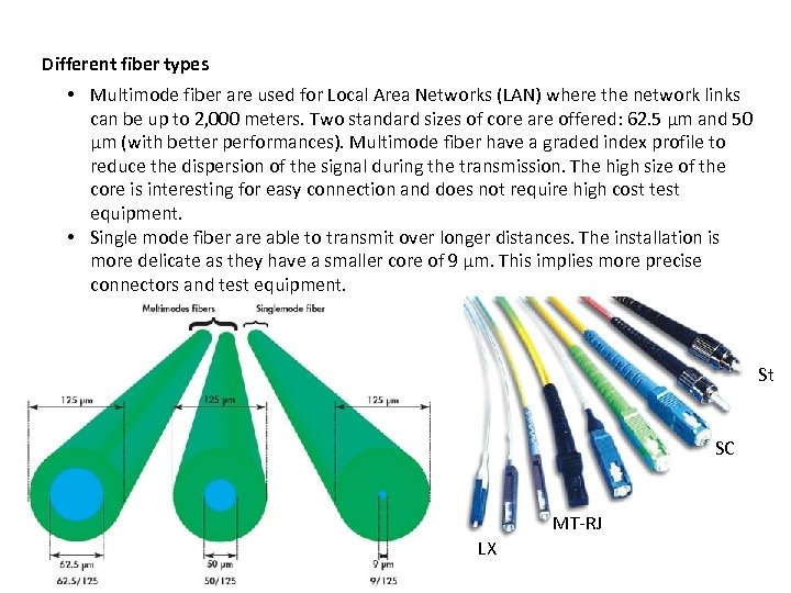 Different fiber types • Multimode fiber are used for Local Area Networks (LAN) where