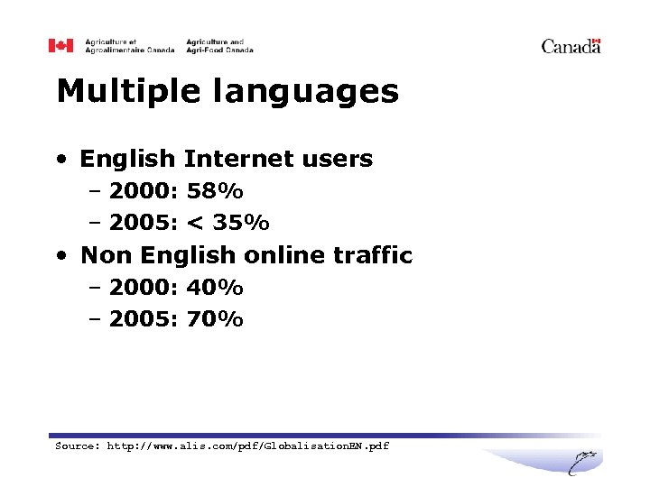 Multiple languages • English Internet users – 2000: 58% – 2005: < 35% •