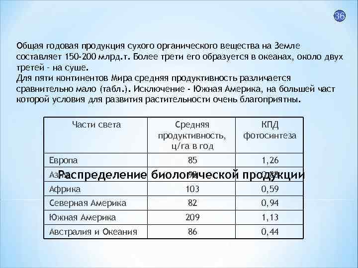 36 Общая годовая продукция сухого органического вещества на Земле составляет 150 -200 млрд. т.
