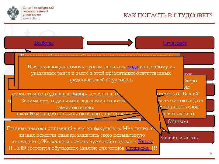 КАК ПОПАСТЬ В СТУДСОВЕТ? Выборы Студсовет Когда. Желание мы работаем одни, большая часть сил