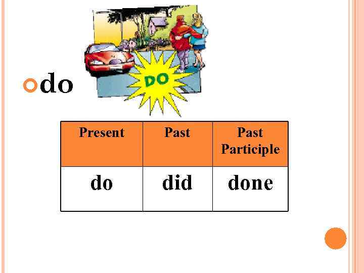  do Present Past Participle do did done 