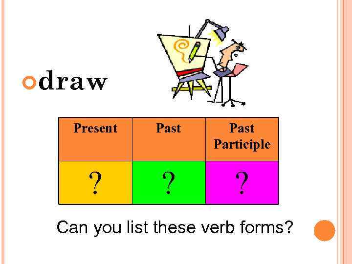  draw Present Past Participle ? ? ? Can you list these verb forms?