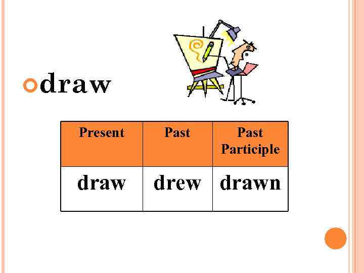  draw Present draw Past Participle drew drawn 