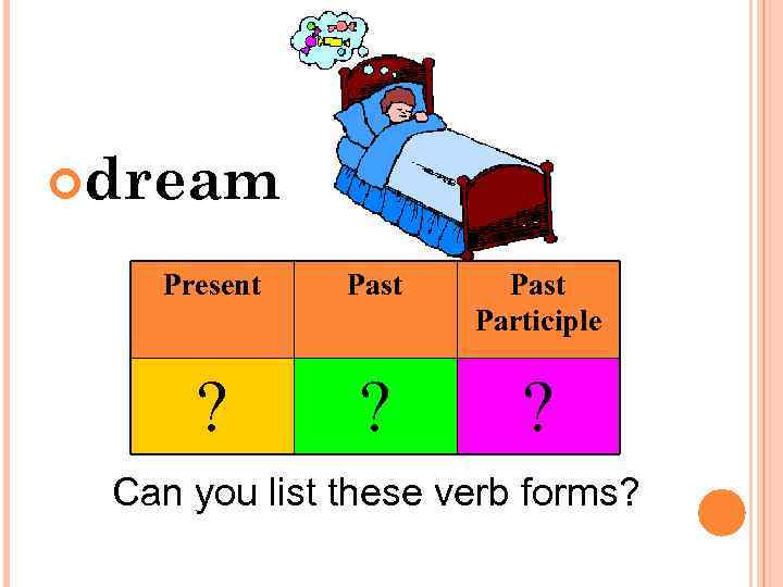  dream Present Past Participle ? ? ? Can you list these verb forms?