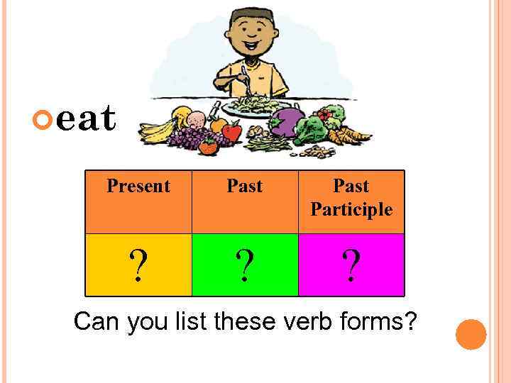  eat Present Past Participle ? ? ? Can you list these verb forms?