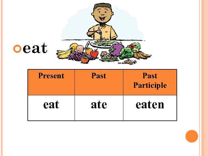  eat Present Past Participle eat ate eaten 