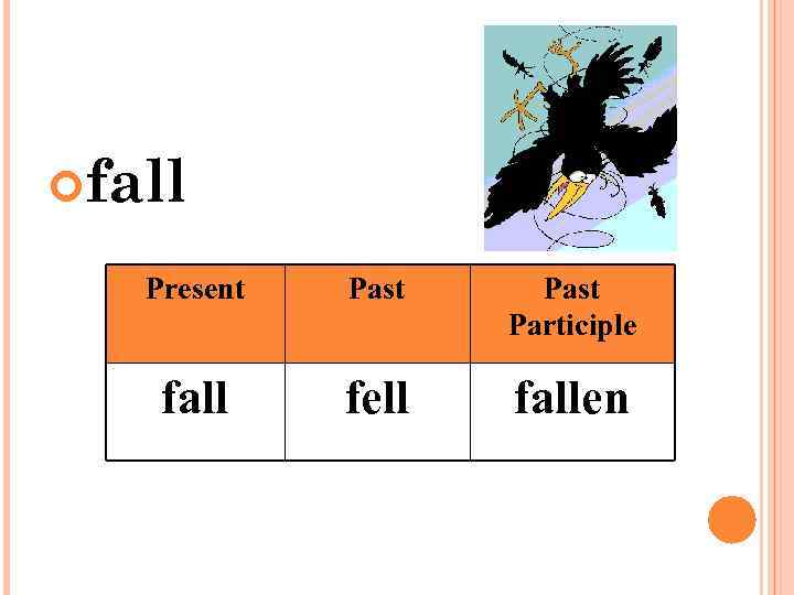 fall Present Past Participle fall fell fallen 
