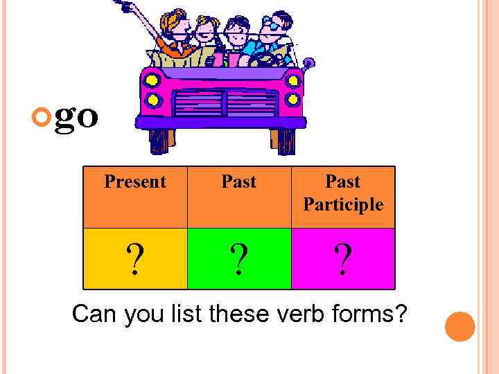  go Present Past Participle ? ? ? Can you list these verb forms?