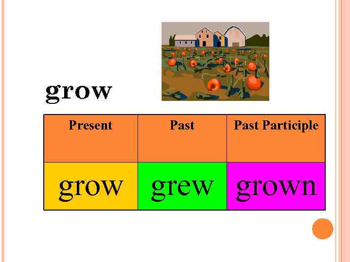 grow Present Past Participle grow grew grown 