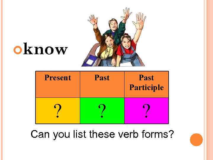  know Present Past Participle ? ? ? Can you list these verb forms?